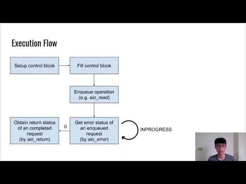 The Evolution of Linux I/O Models: A Path towards IO_uring - Steven Cheng