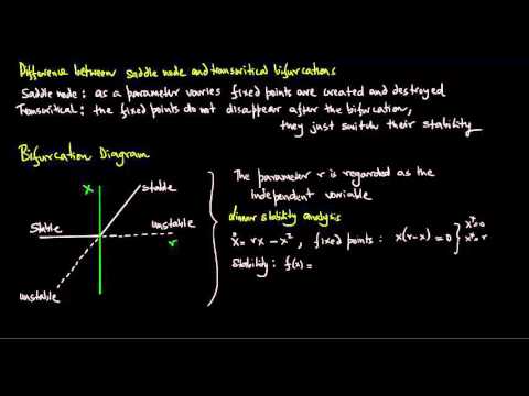 1-Dimensional Flows, Bifurcations, Lecture 4