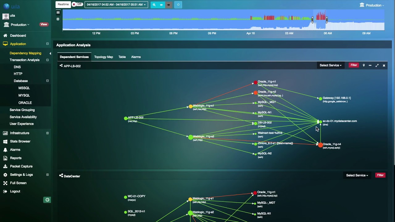 Application Dependency Mapping with Uila