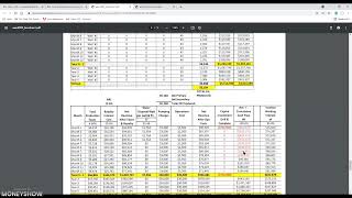 Investing for Tax Reduction with Monthly Income