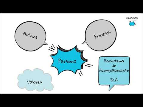 Gizakude+  Modelo de gestión