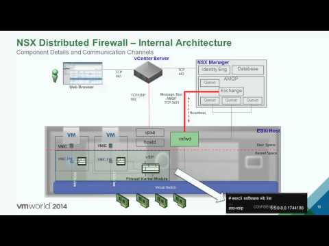 VMworld 2014: SEC1746 - NSX Distributed Firewall Deep Dive