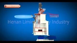 preview picture of video 'HGM Micro Powder Grinding Mill'