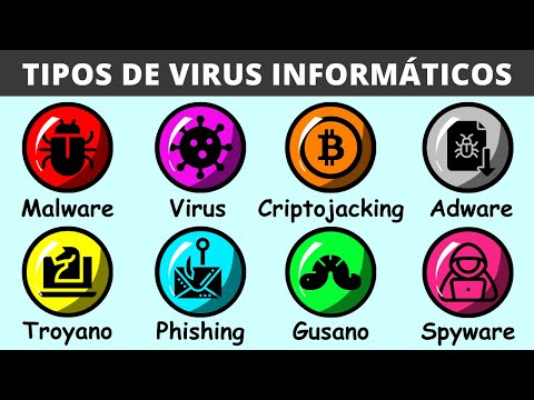 Todos los Virus Informáticos en 8 Minutos