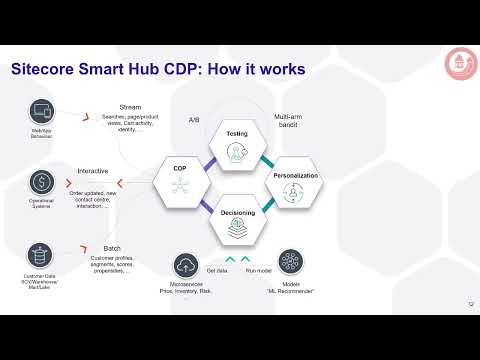 Do you need CDP? Or Smart CDP?