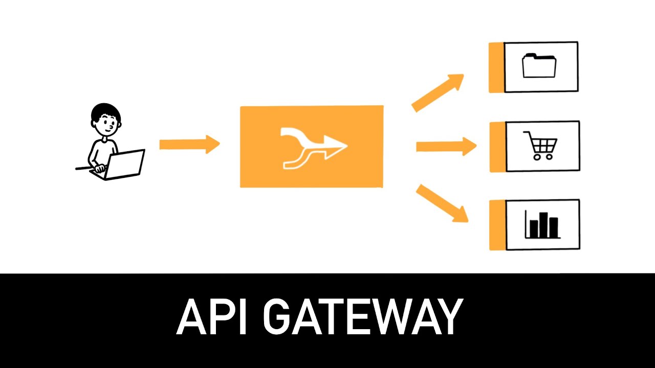 API Gateway Explained in 4 minutes