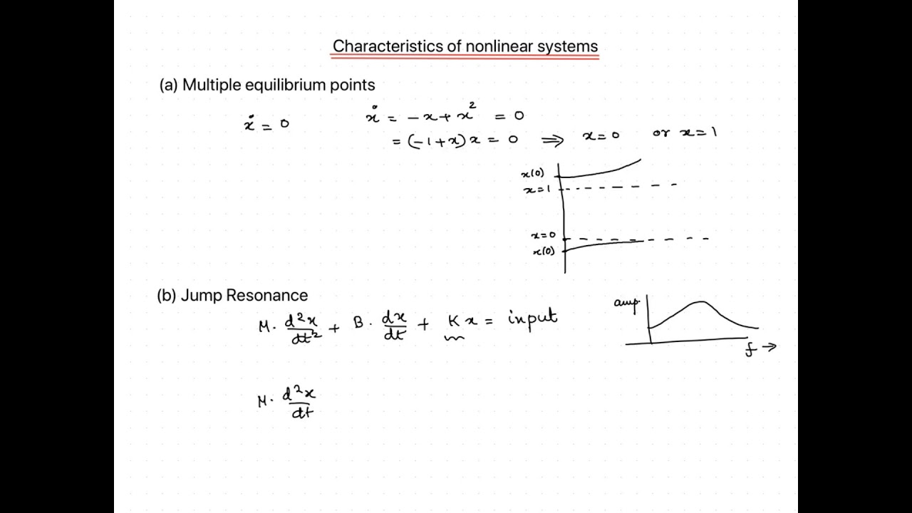 Introduction To Nonlinear Systems