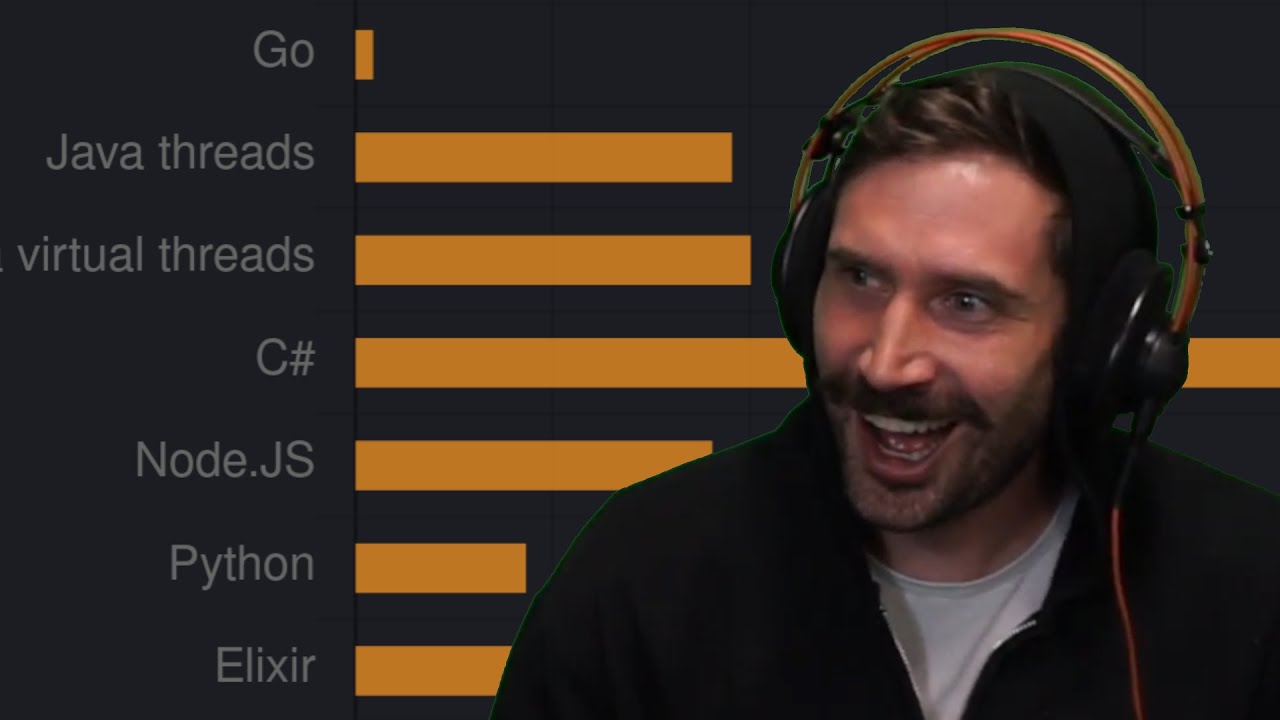 How Much Memory for 1,000,000 Threads in 7 Languages | Go, Rust, C#, Elixir, Java, Node, Python