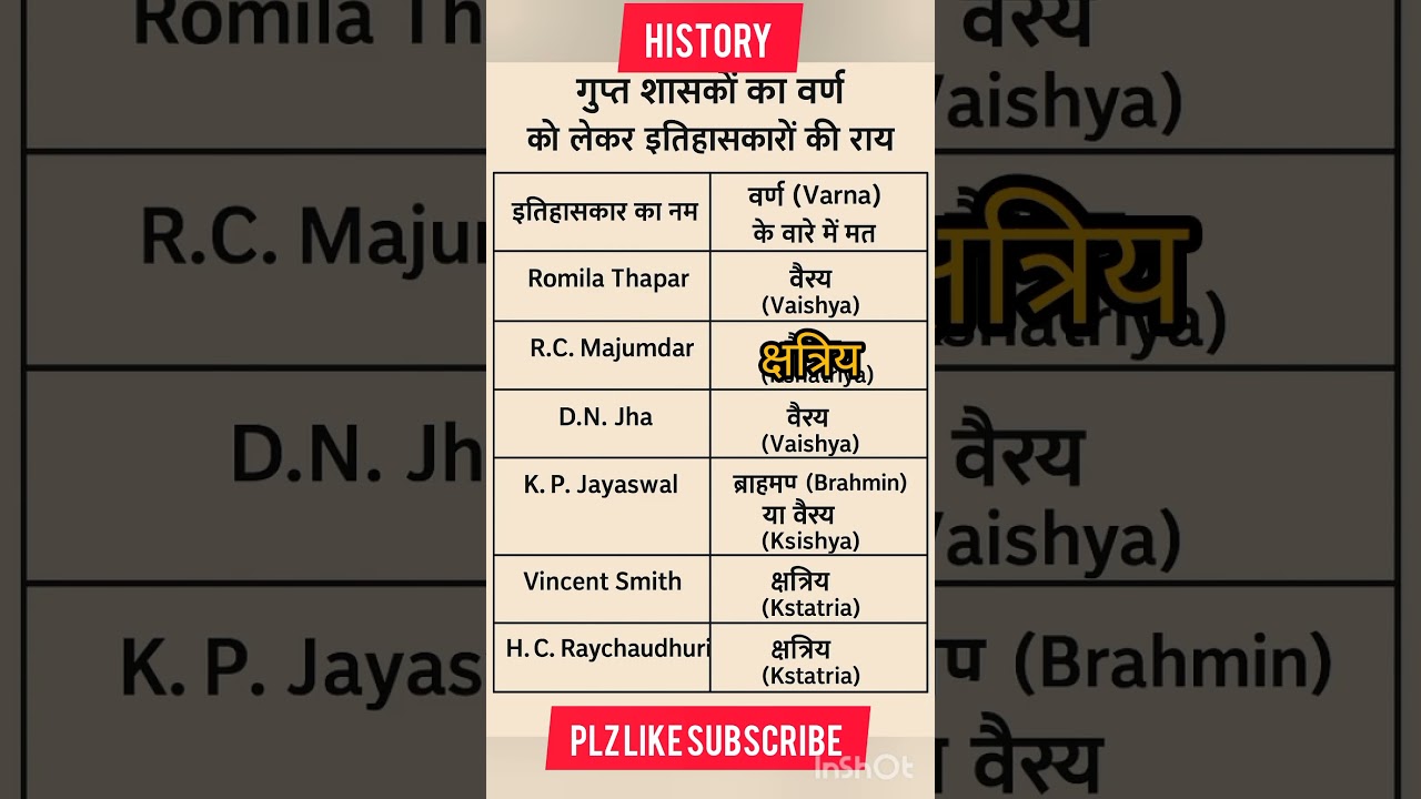gupta dynasty l ugcnet l net history l upsc l ssc
