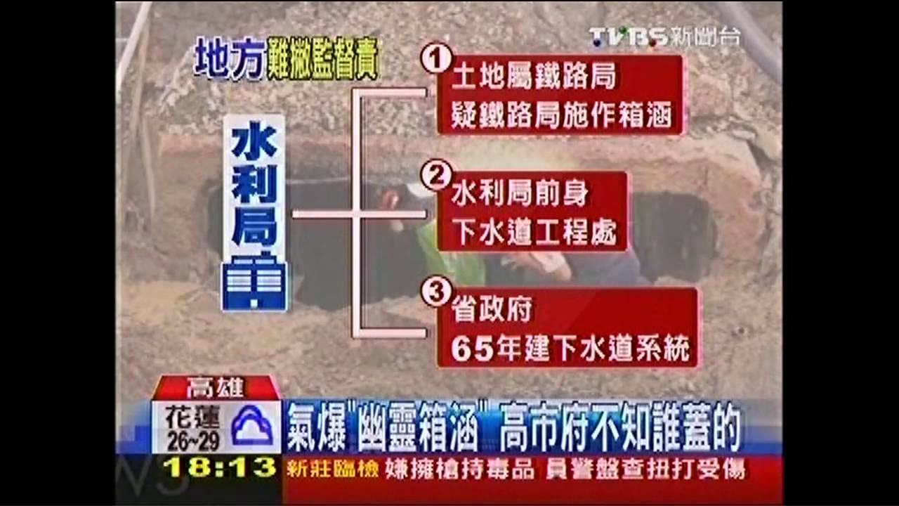氣爆/氣爆「幽靈箱涵」 高市府不知誰蓋的