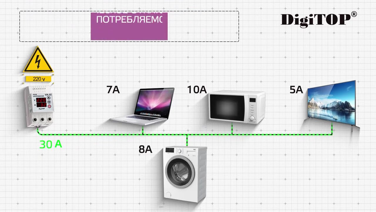 Реле напряжения с контролем тока DigiTOP на DIN-рейку VA-40A M2R 2