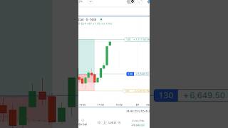 Nifty live trading | options trading live,live trading,option trading,trading live,live day trading