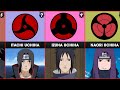 Strongest Uchiha Clan Members