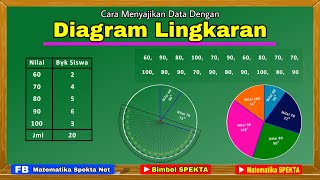Download lagu How to Present Data with a Pie Chart. Complete, Detailed, Clear, and Easy to Understand mp3