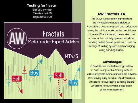 Video AW Fractals EA