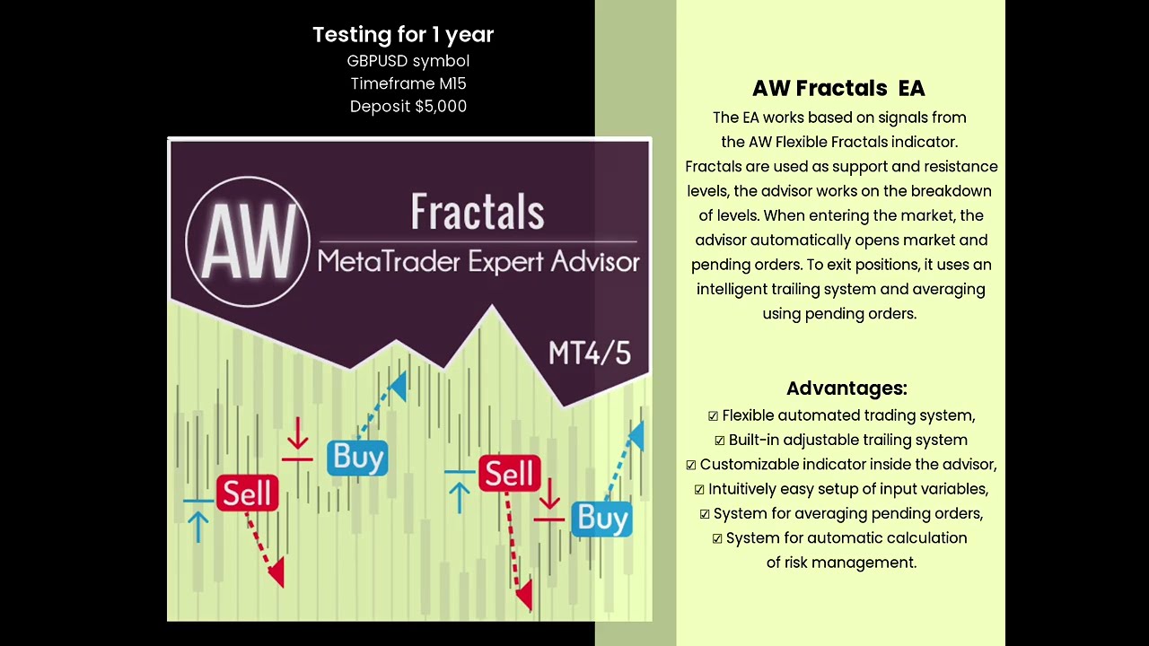 AW Fractals EA (Demonstration of testing the EA)