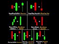 Candlestick Patterns Candlestick Trading Technicalanalysis