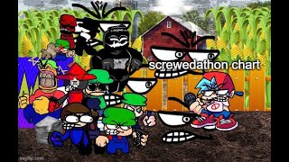 Cover art for SCREWEDATHON