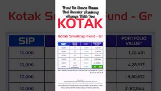 Download lagu KOTAK Small Cap Fund | investment | Mutual Funds to invest in 2025 #mutualfunds #sip mp3 Download lagu KOTAK Small Cap Fund | investment | Mutual Funds to invest in 2025 #mutualfunds #sip mp3