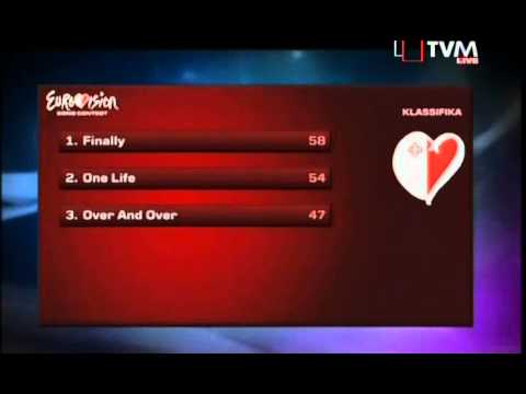 Malta Eurovision 2011 Final Voting