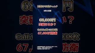 日経OP 60秒チェック｜8月12日版 68,000円突破なるか、Call優勢もPUT建玉は厚い