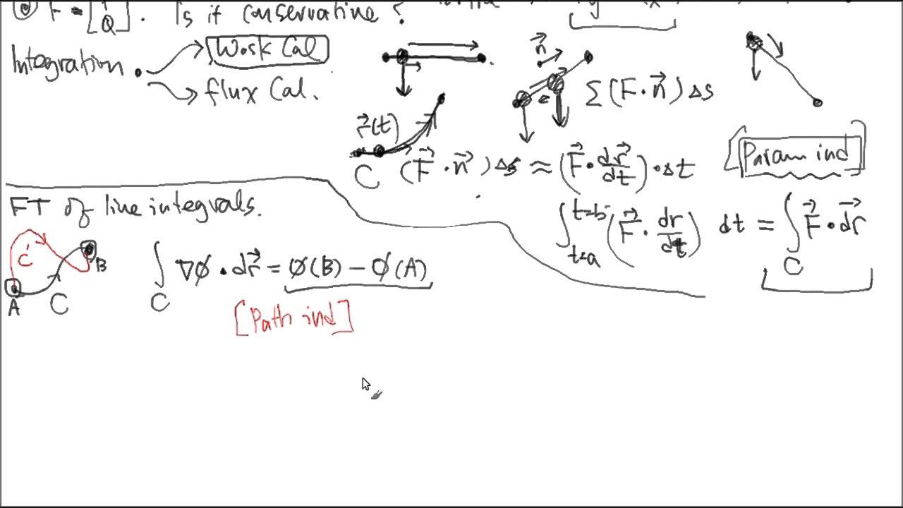 Complex Integration, Part 1: Introduction