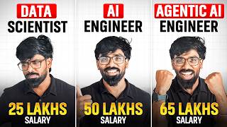 The (Top 3 HIGHLY Demandable 🔥) AI Profiles with (HIGH Salaries) in 2026
