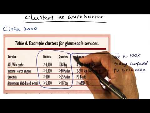 Introduction Georgia Tech Advanced Operating Systems