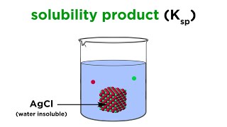 Solubility Product Constant (Ksp)