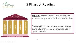FCS Textbook Adoption Intro