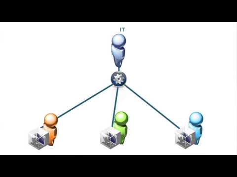 VMware Horizon Suite Overview