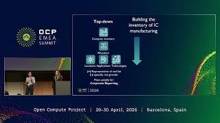 Scaling Design for Sustainability Across Meta's Hardware Organization