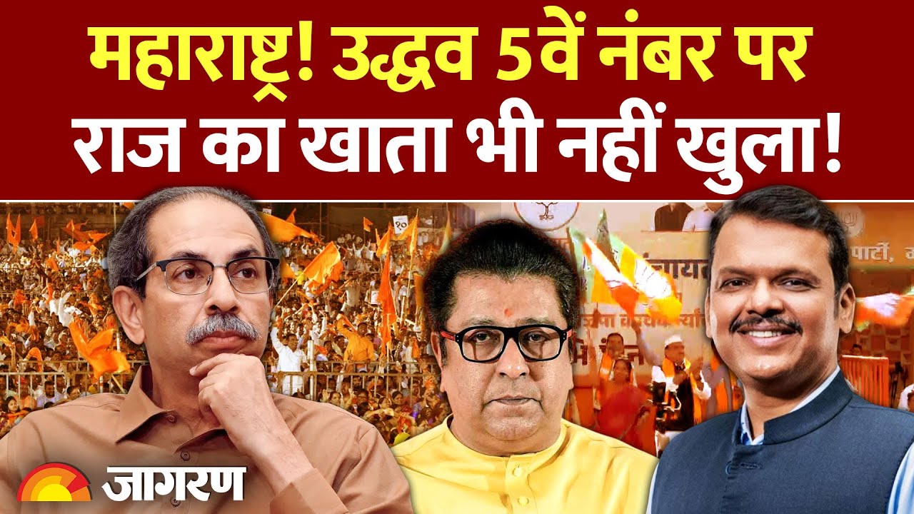 Beed Election News: महाराष्ट्र! Uddhav Thackeray 5वें नंबर पर | Maharashtra Local Body Result | BMC
