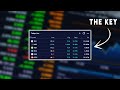 How To Find Stocks To Day Trade