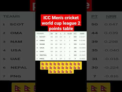 icc men's cricket world league 2 points table #shorts #short #youtubeshorts #shortsvideo