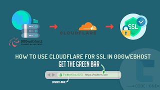 How to Use Cloudflare for free SSL in 000webhost Lifetime
