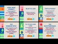 Nick Jr Curriculum Board Compilation 2009 2010