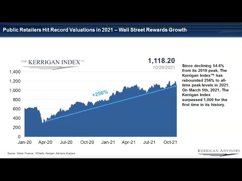 AutoTalk S07E20 - Will the 2022 Buy:Sell Market Be As Active As 2021?