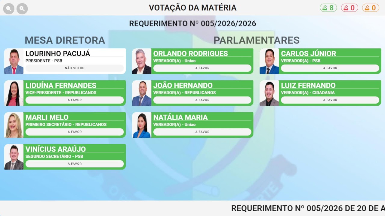6ª Sessão Ordinária