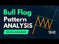 BULL FLAG Chart Pattern Analysis | Continuation Chart Pattern | HINDI