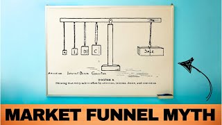 The Original Marketing "Funnel" Wasn't Even a Funnel