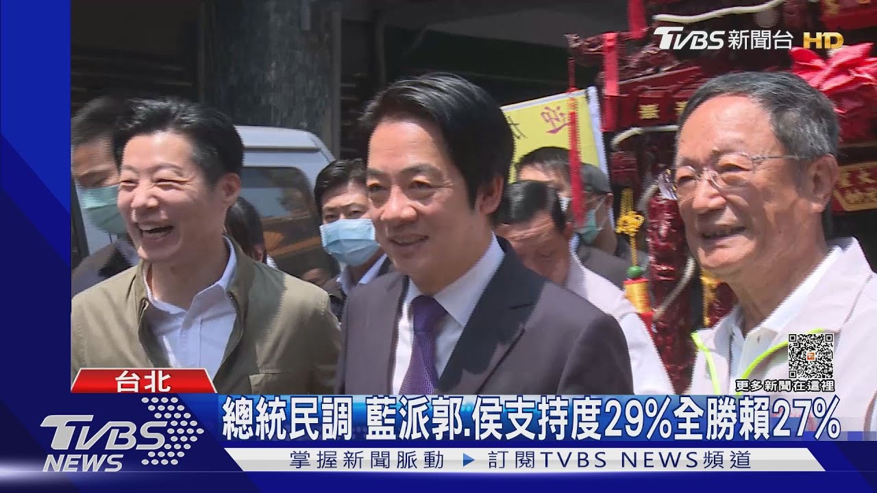 總統民調　藍派郭侯支持度29%全勝賴27%