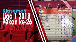 Klasemen Sementara Liga 1 2018 setelah Kekalahan 0-1 PS Tira Kontra PSIS Semarang