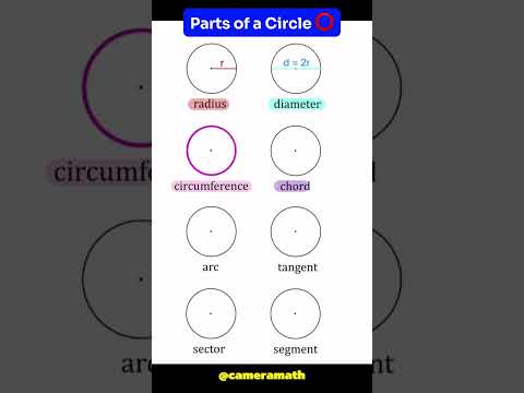 Parts of a Circle⭕| radius, diameter, circumference, ... #circle #mathtricks