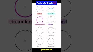 Parts of a Circle⭕| radius, diameter, circumference, ... #circle #mathtricks