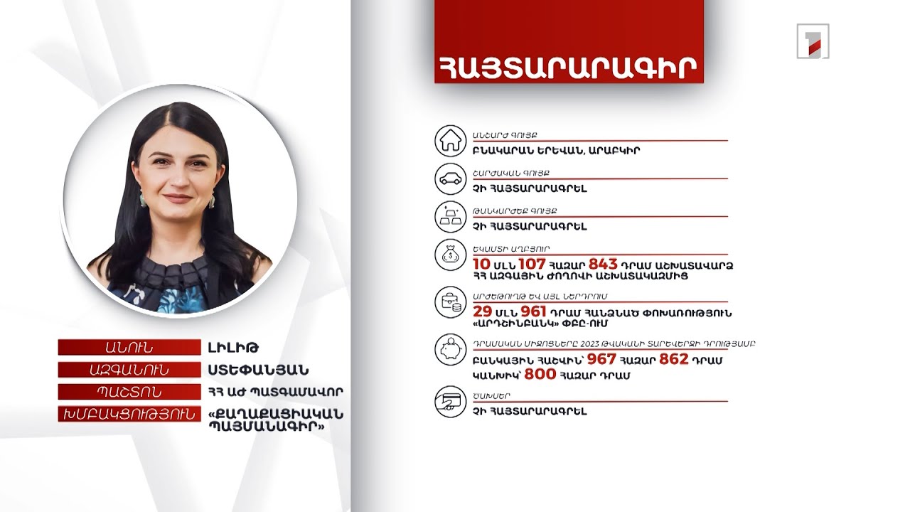 Բնակարան, 1 մլն 767 հազար դրամ. ՀՀ ԱԺ պատգամավոր Լիլիթ Ստեփանյանի հայտարարագիրը