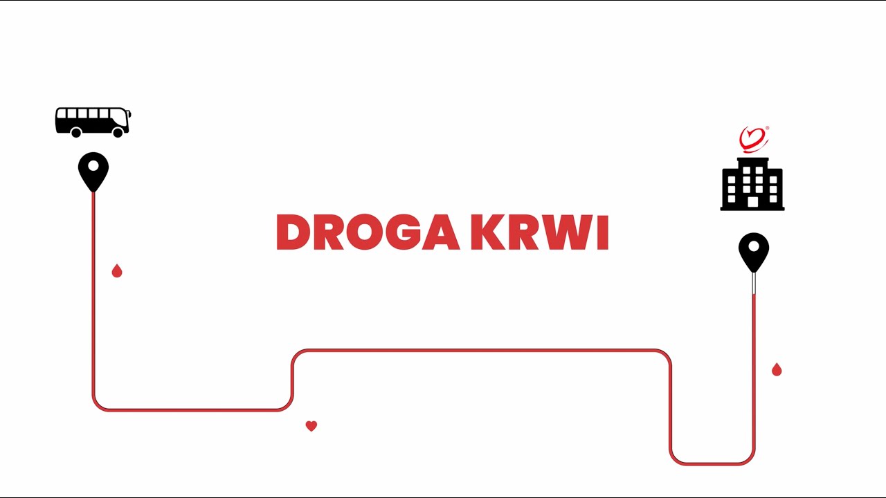 Droga Krwi