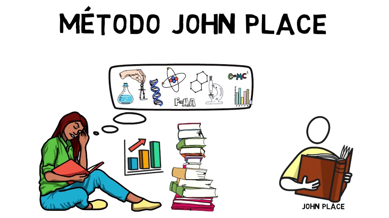 Como memorizar textos inteiros - Técnica John Place