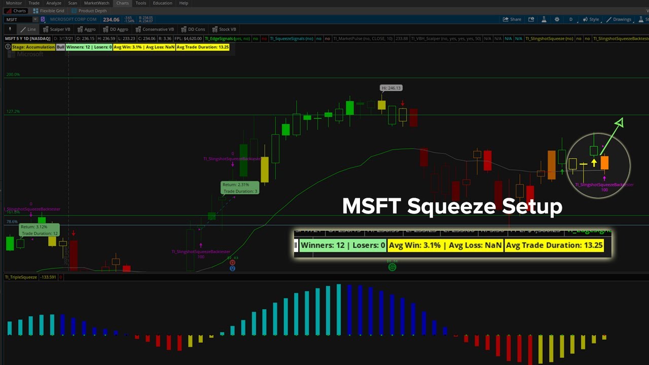 Microsoft Squeeze: 12 Winners, 0 Losers