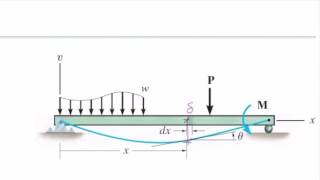 Lecture 14- Beams deflection (Lecture, part1- basic concepts)